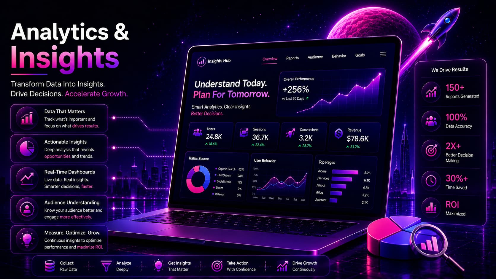 Analytics and business intelligence dashboards at Nexolution