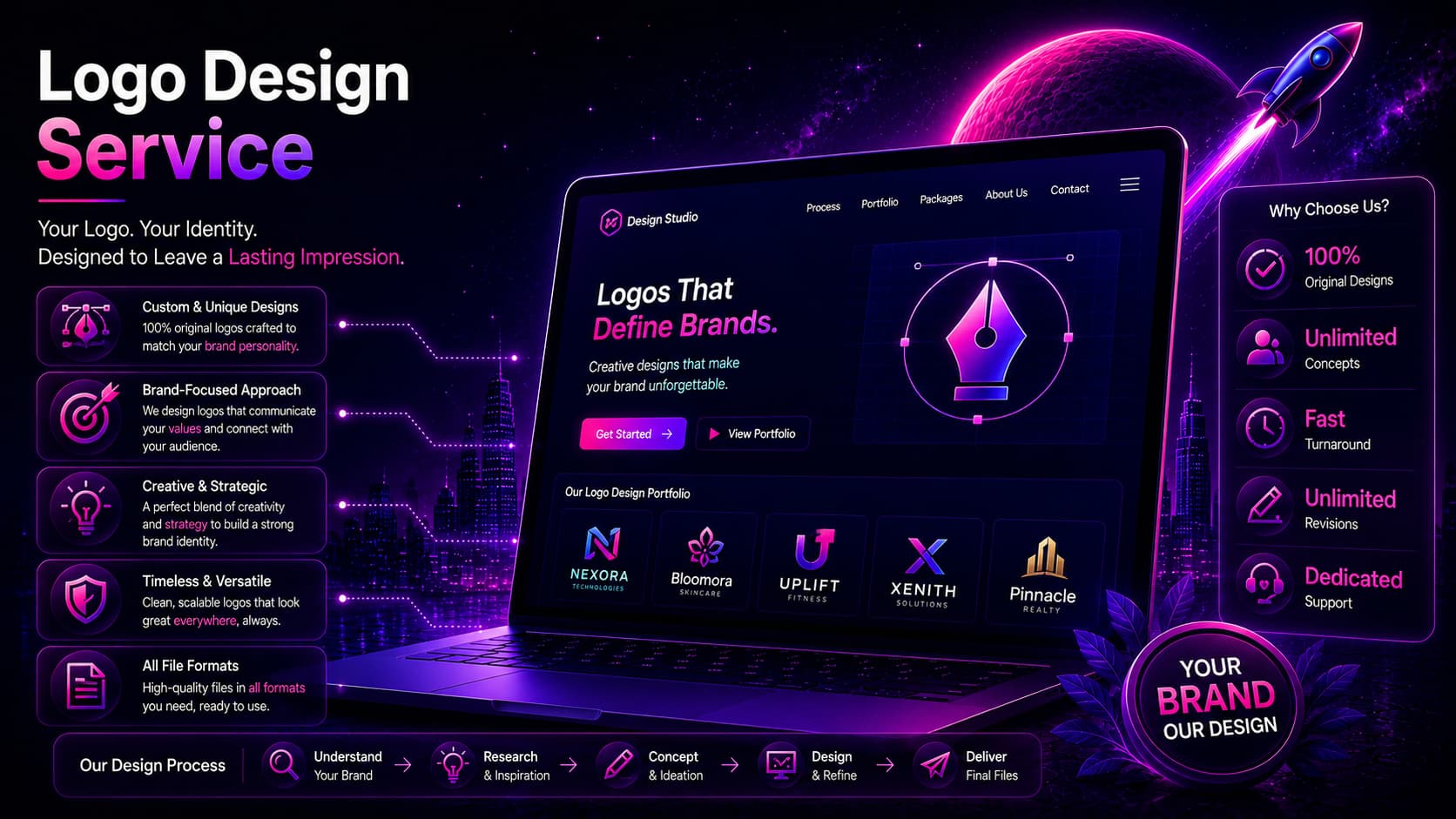 Logo design process at Nexolution Coimbatore