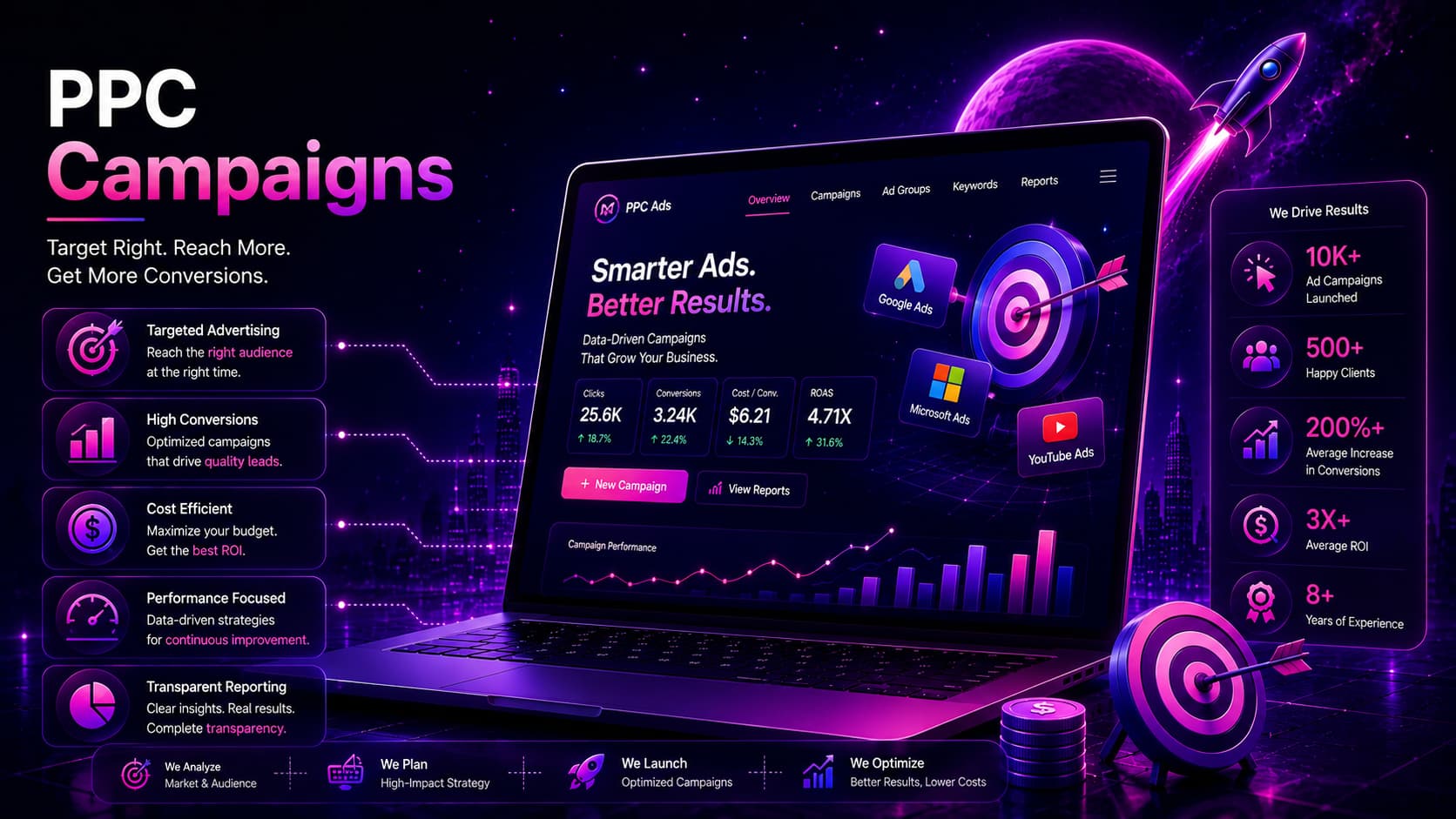 PPC and Google Ads campaign management at Nexolution